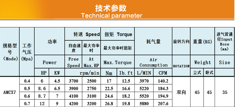 AMCX7參數(shù).jpg