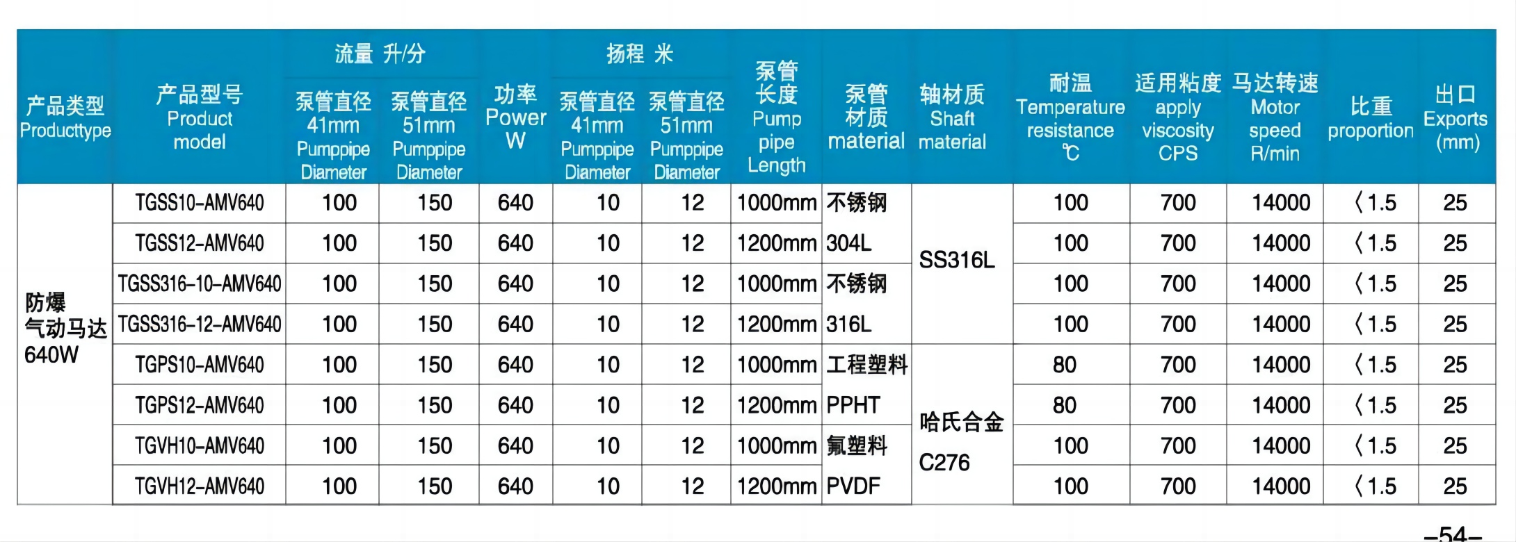 氣動泵參數表.png