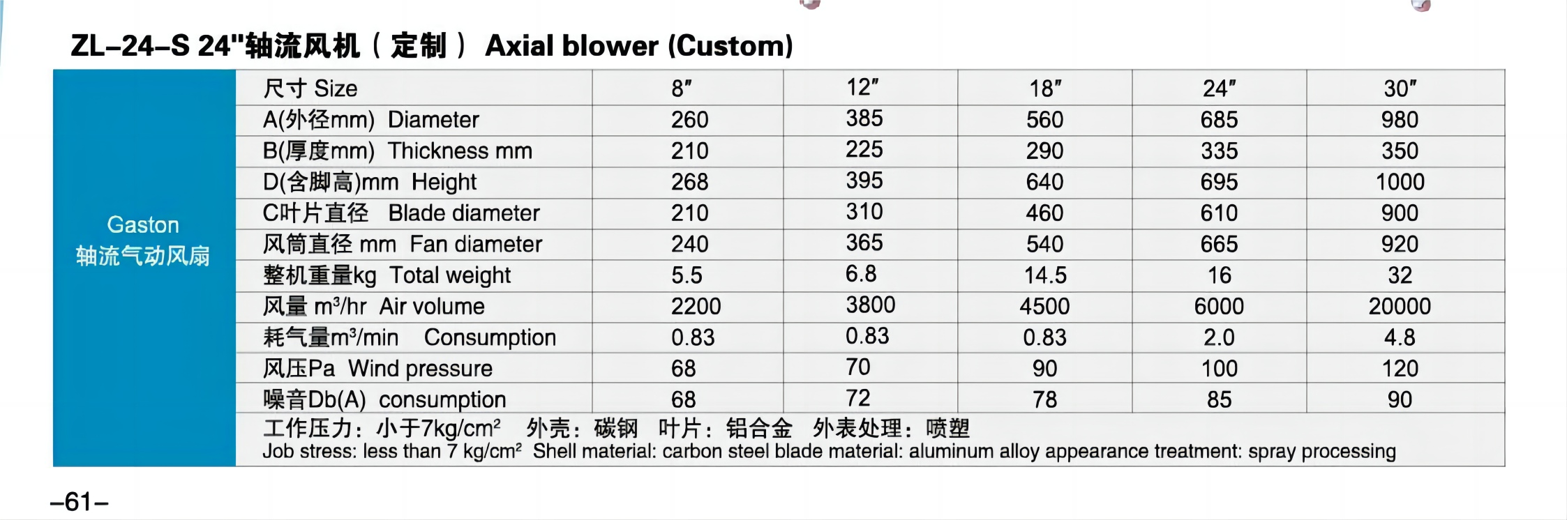 軸流氣動風(fēng)扇技術(shù)參數(shù).png