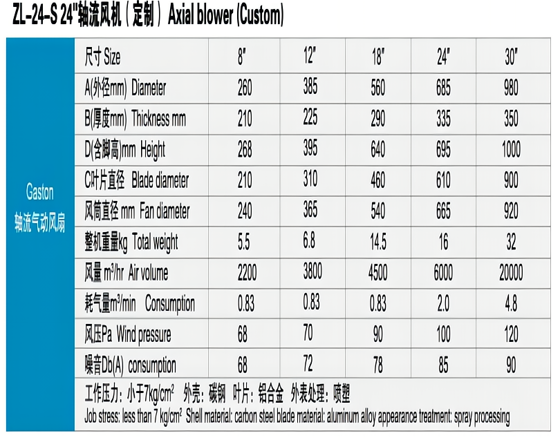 軸流氣動風扇技術(shù)參數(shù)(1).png