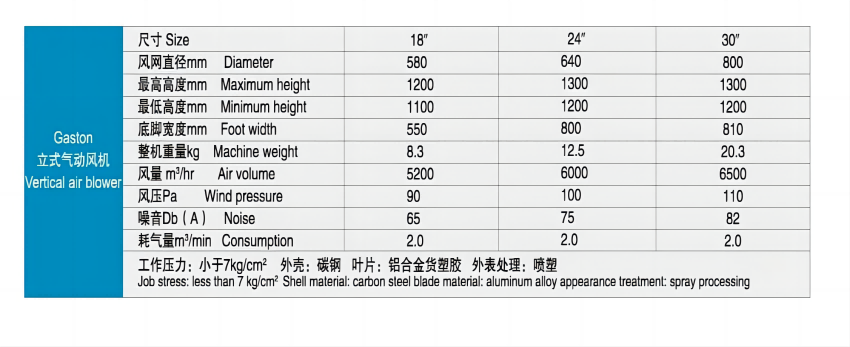 立式風機參數(shù)(1).png