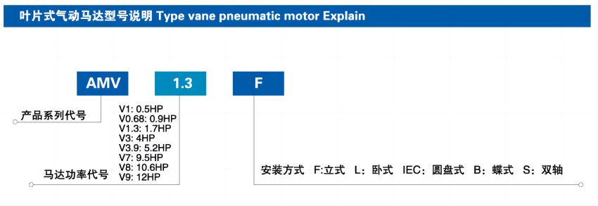 型號(hào)說(shuō)明.png