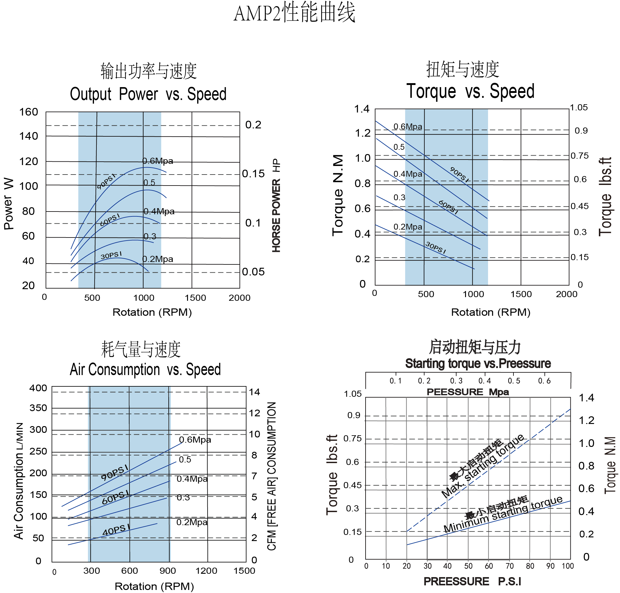 性能曲線.jpg