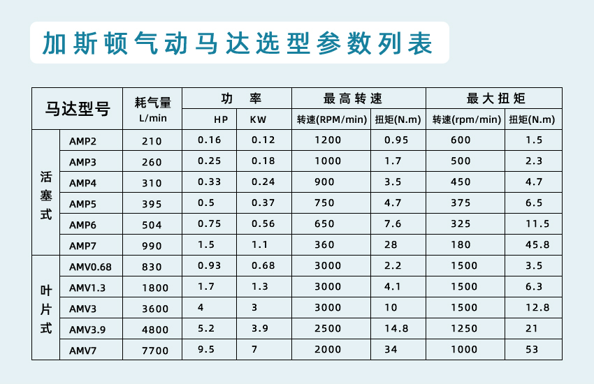 氣動(dòng)馬達(dá)選型參數(shù).jpg